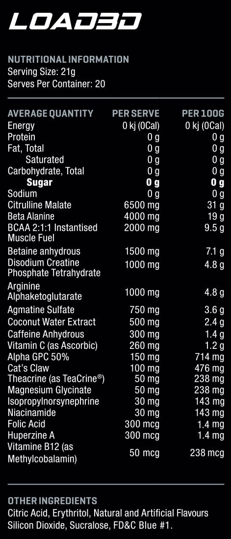 Anabolix Load3d Nutritional Panel