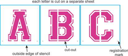 Reusable 5 Varsity Alphabet Letter Stencils