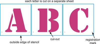 Stencil Font Letter and Number Stencil Sets Complete / 1 / 10 mil  medium-duty