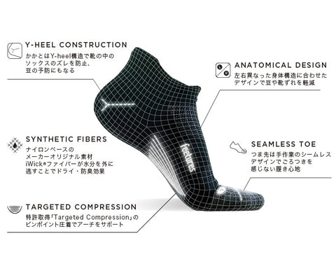「全米No.1のソックスブランド『Feetures』の魅力と履き分け方を解説します【Runtrip Store アイテムレビュー】」の画像