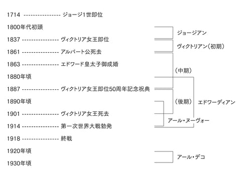 1930年頃のヨーロッパの喪服