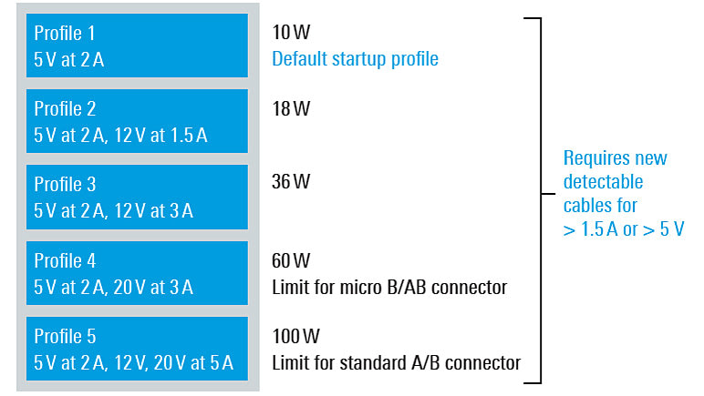 USB-power-delivery_compliance_testing-profiles_01_ii3o4i_1024x1024.jpg