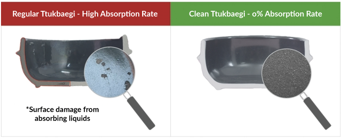 Clean Ttukbaegi] Premium Ttukbaegi Pot – Gochujar