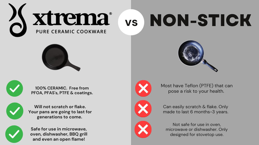 How To Care For Your Ceramic Cookware, Xtrema Cookware