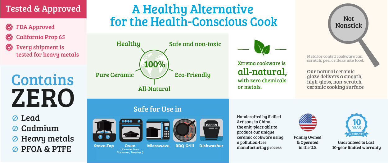 Infographic