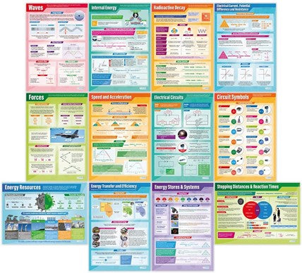 Classroom-Physics-Posters