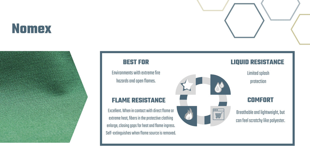 What you need to know about the difference between flame-resistant and  fire-retardant clothing 2024