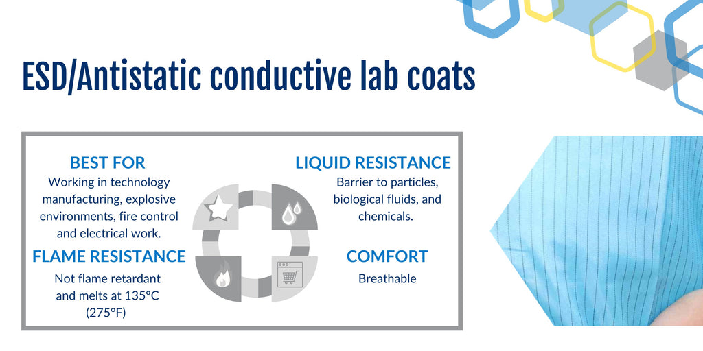 ESD/Antistatic conductive lab coats  - GLG