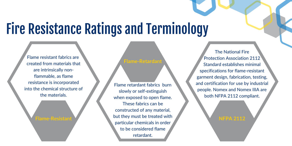 Fire resistance ratings and terminology  - GLG