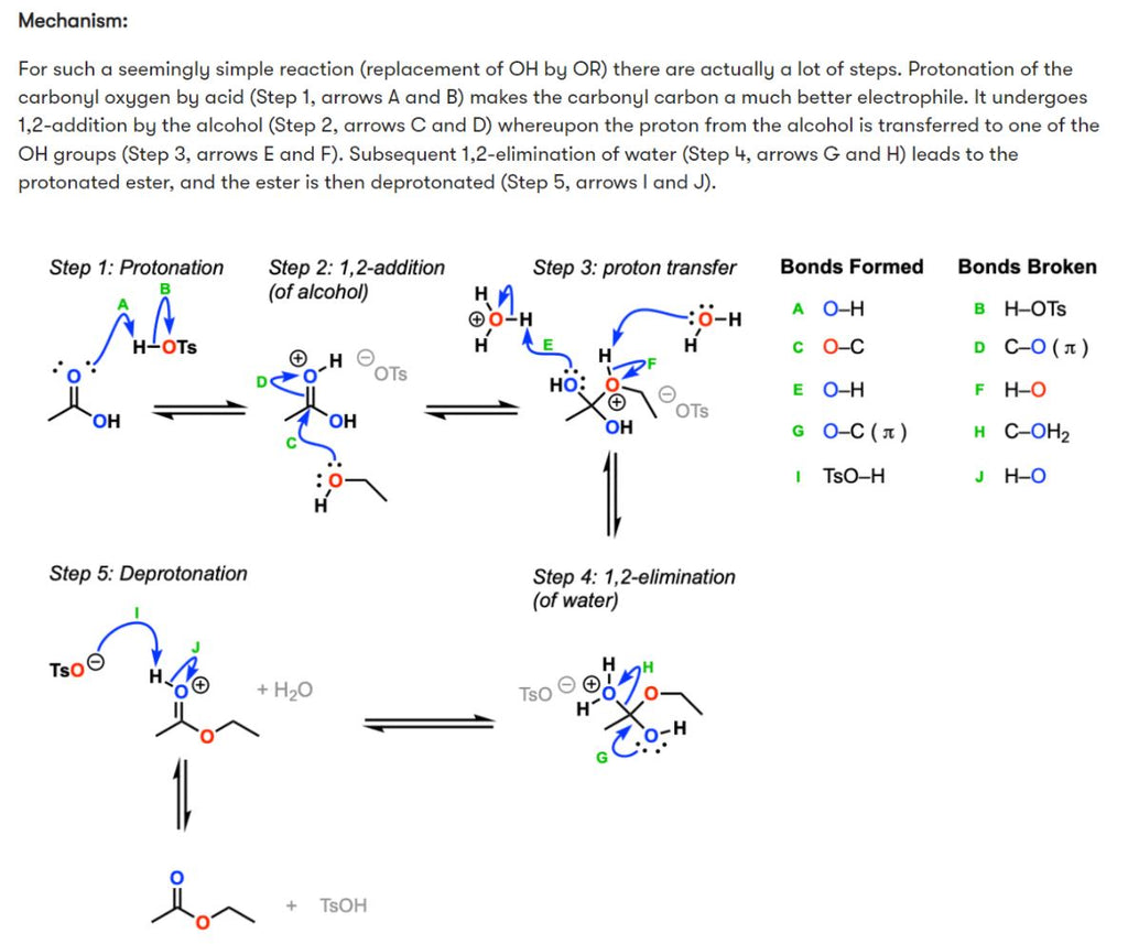 What makes a good leaving group? Master Organic Chemistry