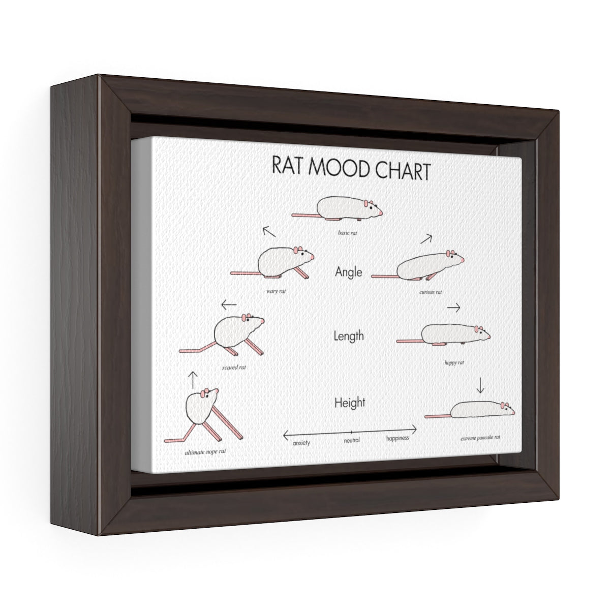 Lab Rat Mood Chart Framed Canvas Wrap Genius Lab Gear