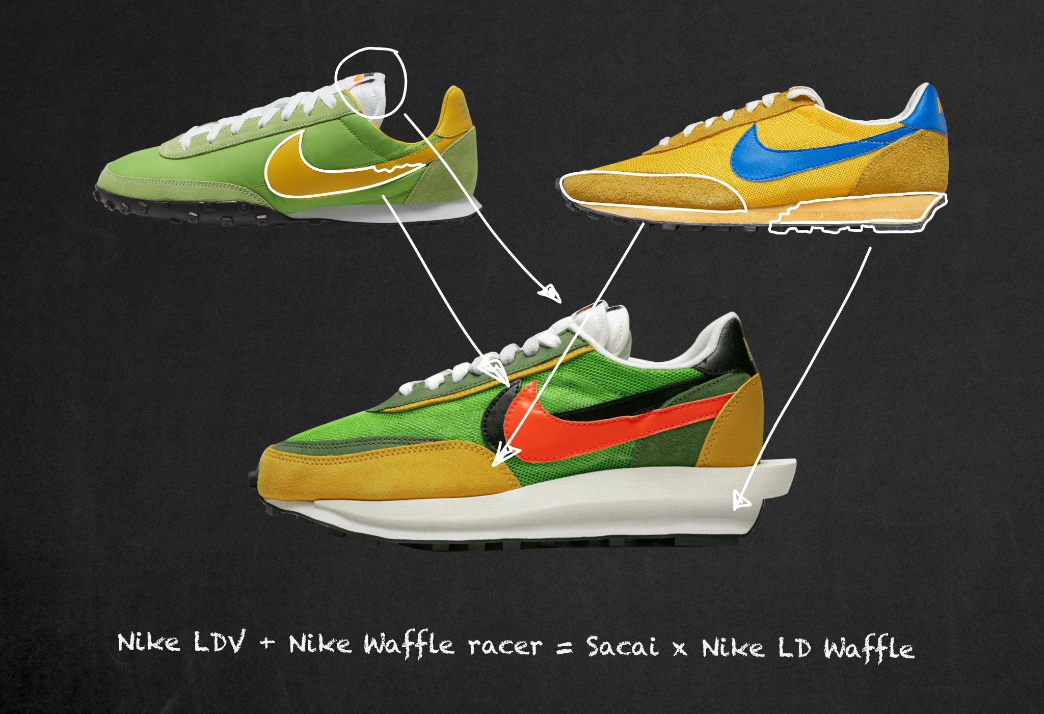 Nike LDV + Nike Waffle racer = Sacai x Nike LD Waffle 