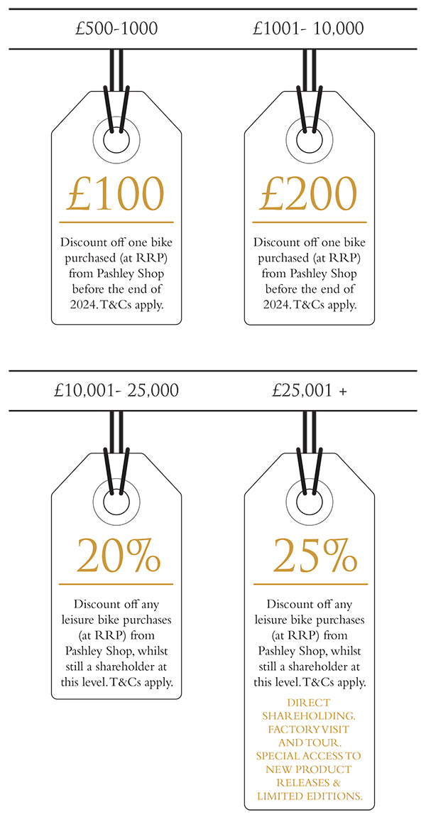 Graphic showing illustration of four swing tags with details of different shareholder incentives.