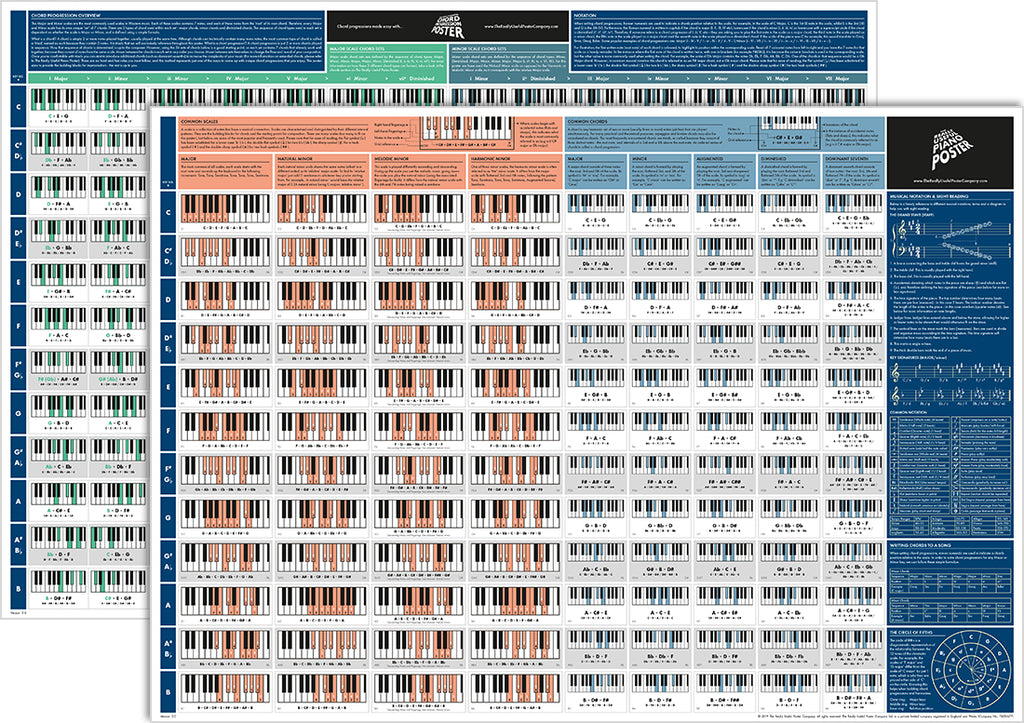 Piano Chord Progressions Chart Sheet And Chords Collection