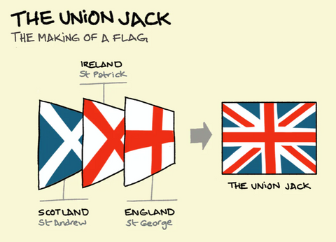 The three flags of the Union Jack as explained by Sketchplanations