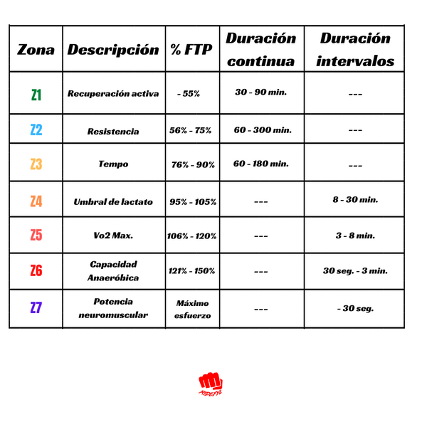 potencia ciclismo