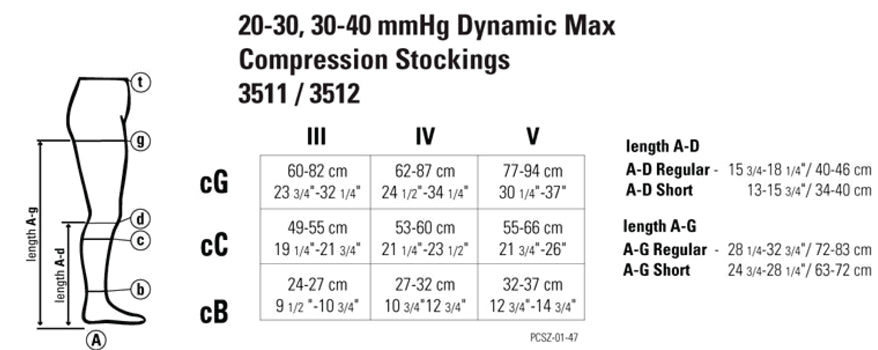 Juzo Dynamic Size Chart