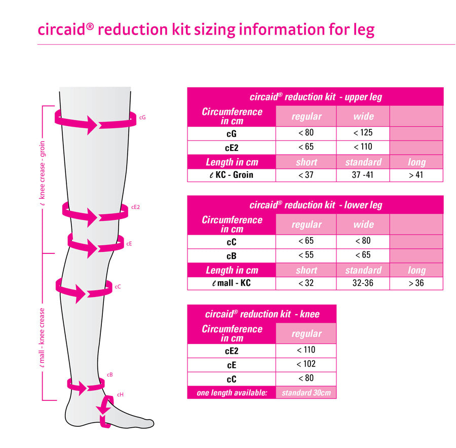 Buy Circaid Reduction Kit Lower Leg | Circaid JuxtaLite - Compression ...