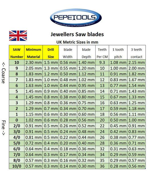 Jewelers Saws: Blade Sizes & How To Choose Correctly For Your Projects