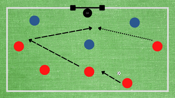 front three attack u12 soccer drill