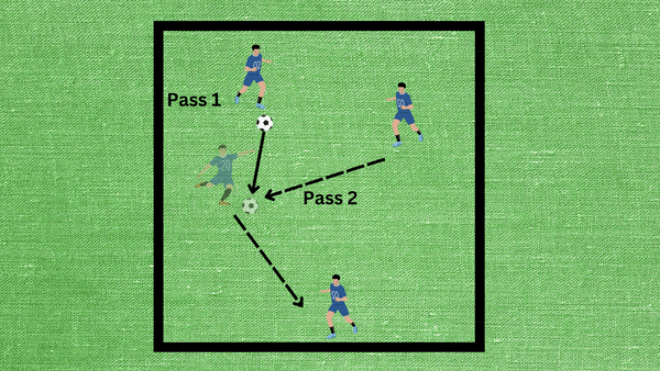 6 Best Give and Go Drills for Soccer Passing and Attacking