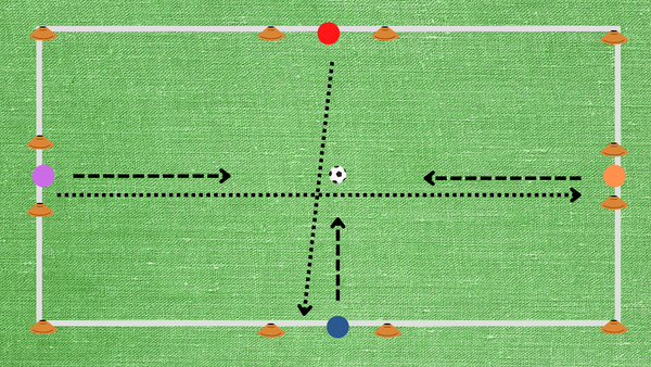 goals from chaos 1v1 soccer drill