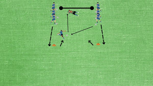 rapid 1 touch soccer finishing drill