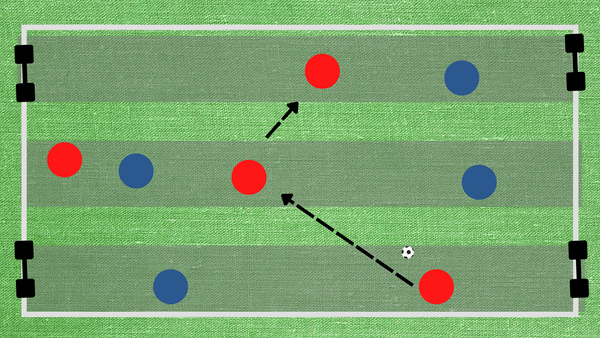 three lane tactics u12 soccer drills