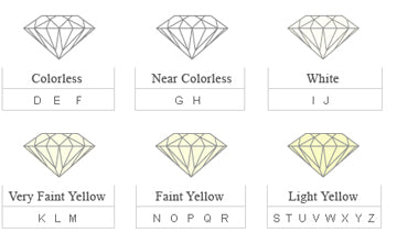 Diamond Color Scale