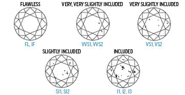 Diamond Inclusion Plotting