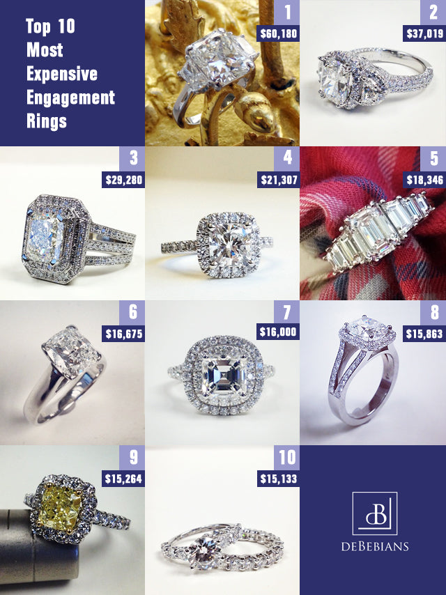 Check out the world's most expensive wedding rings and their owners