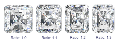 diamond ratio radiant