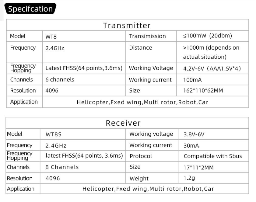 Hobbyporter WT8 2.4Ghz 6CH Mode2 送信機、WT8S 8CH D8 受信機サポート PPM/SBUS 出力付き