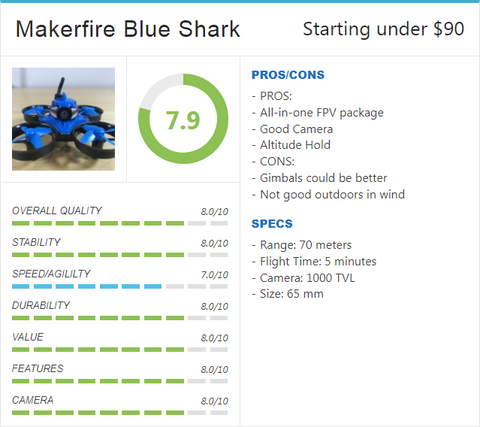 makerfire armor blue shark