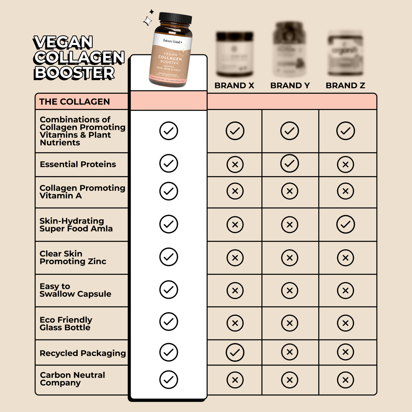 Future Kind Vegan Collagen Booster Supplement Comparison Table