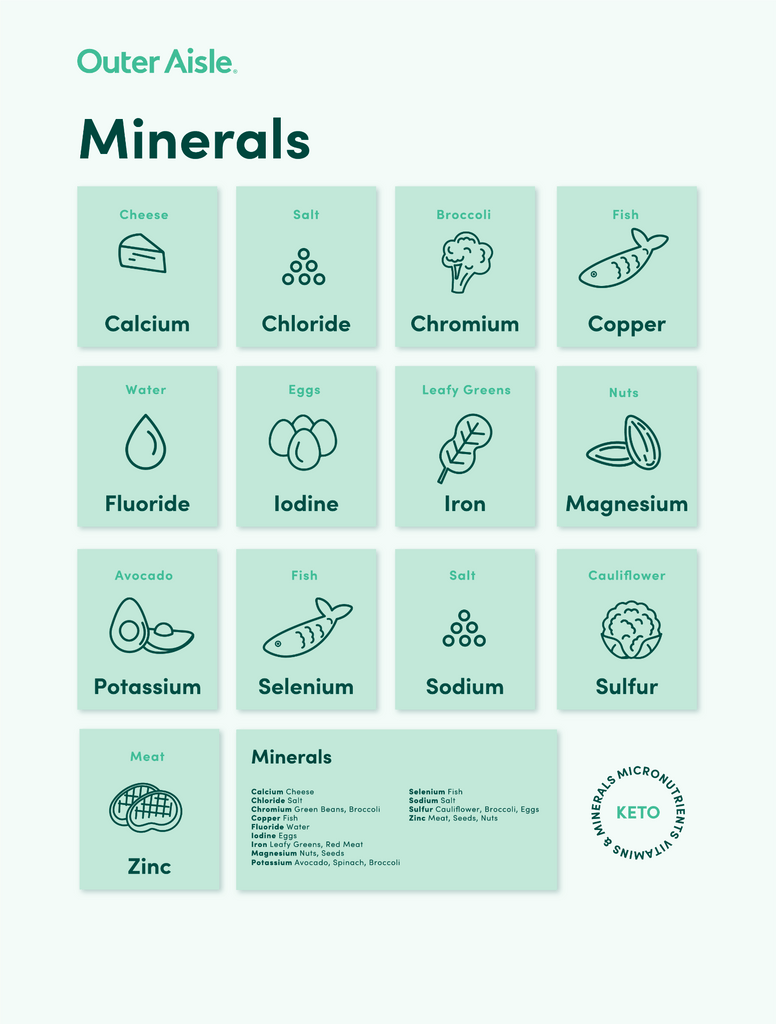 minerals in keto diet