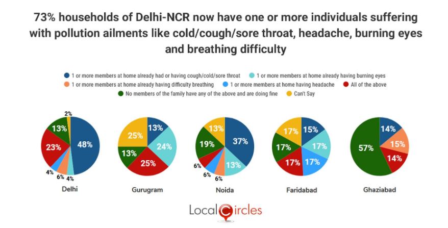 Delhi, Smog, Pollution, Air, Purifier, Purifying, Plants, Indoor, AQI, Health, Hazard, Effect, Breathing, Choke, PM, Diwali, Plant, Effects