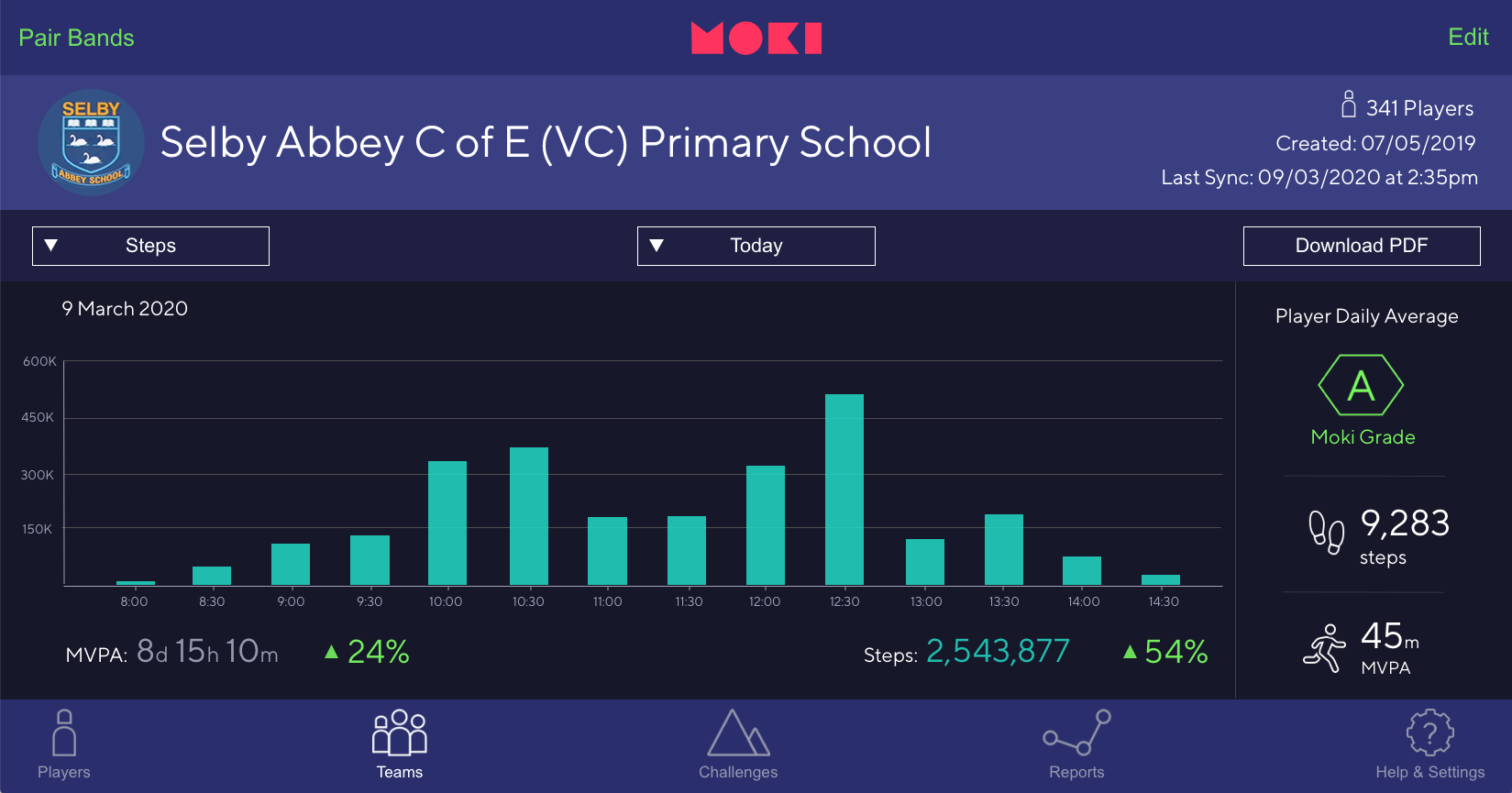 Selby Abbey School's Moki Dashboard