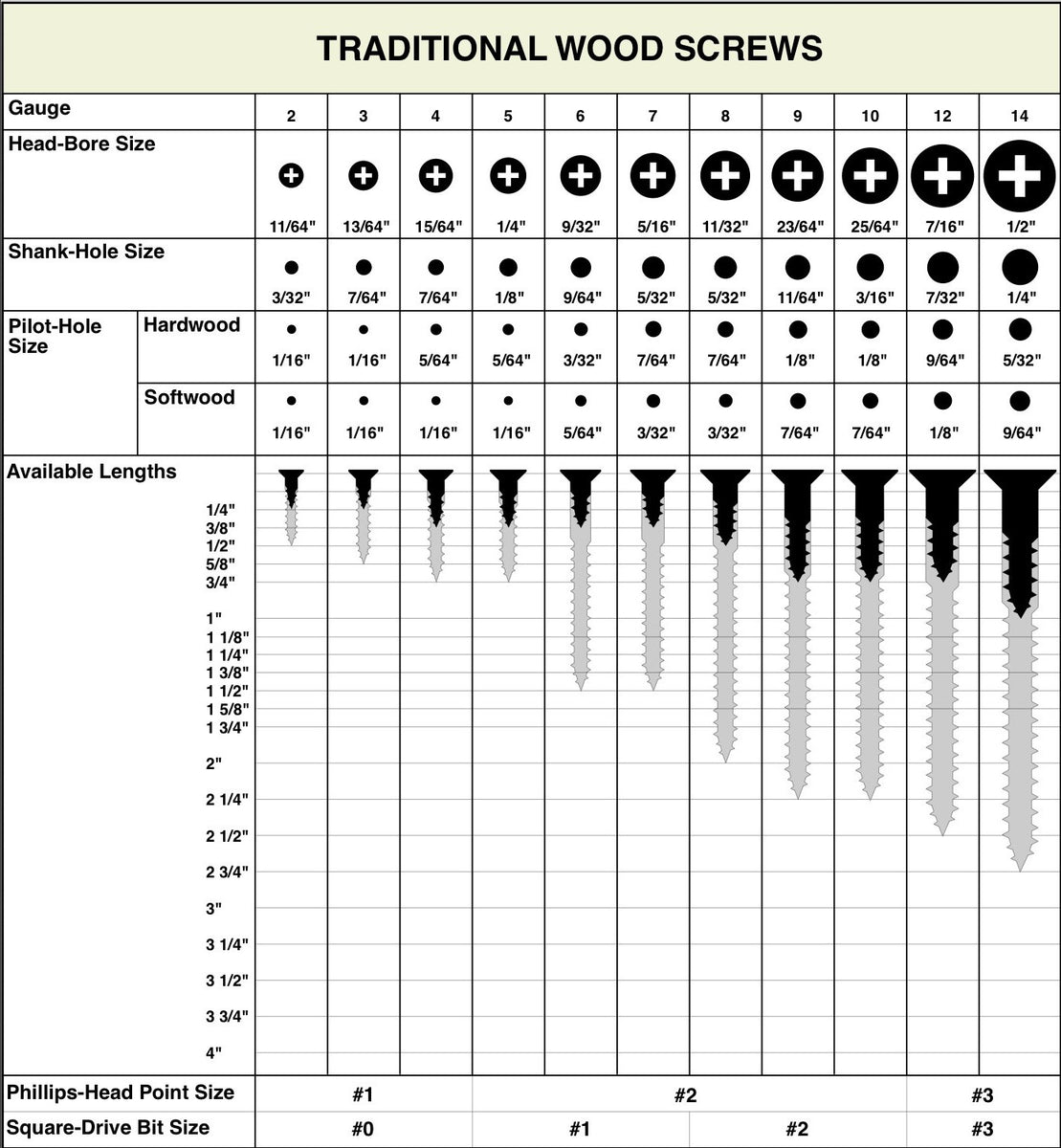 wood drill bits