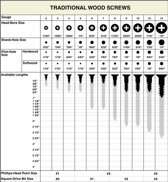 phillips screw sizes