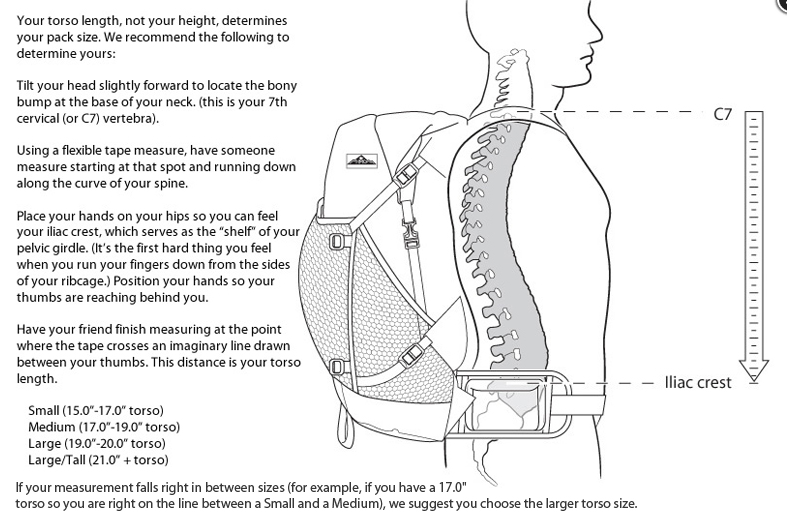 Backpack Fitting Chart