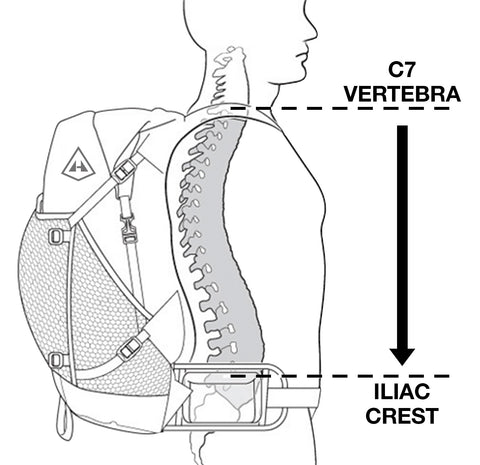 Backpack Fitting Chart