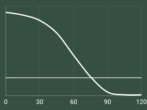 glycogen bonk graph.png__PID:08341587-2de4-4dc5-bf03-1816db60052e