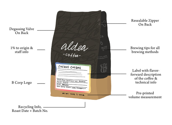 Anatomy of Aldea Coffees new coffee bags