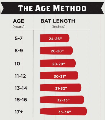 Age Method Bat Sizing