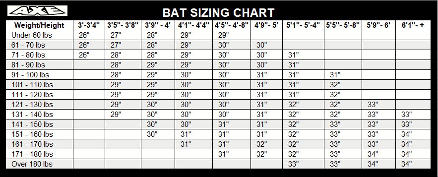 Baseball Bat Guide - How to Choose a Baseball Bat