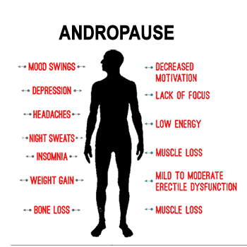 Declining testosterone can cause these symptoms. Folsom Medical Pharmacy can compound testosterone and dhea for you to feel better