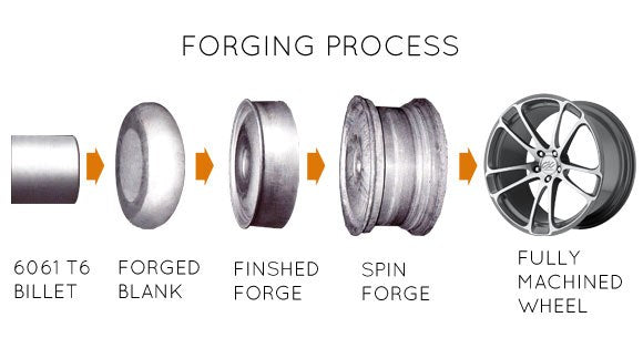 What is a Fully Forged Aluminum Wheel? %u2013 Buy Truck Wheels