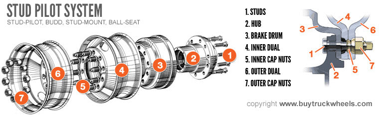 Wheels - Stud Pilot / Ball Seat / Budd