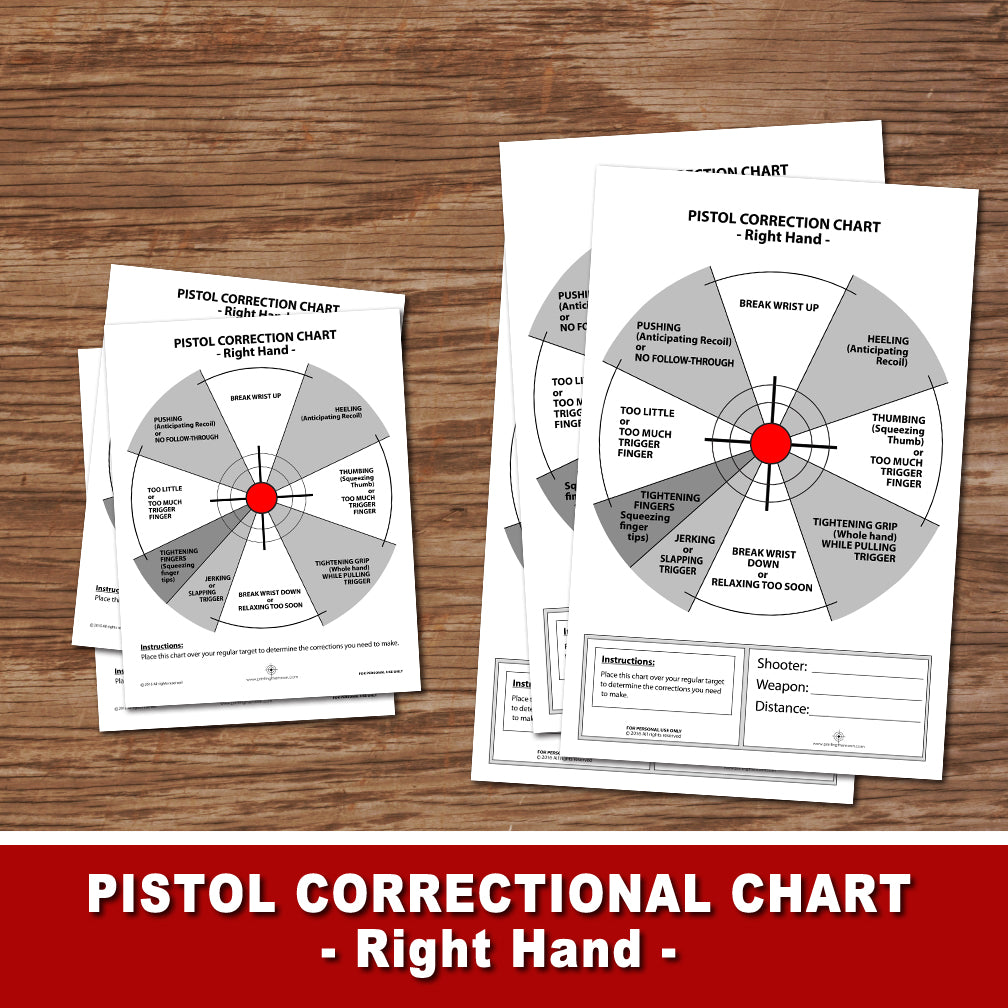 Pistol Shooting Error Chart